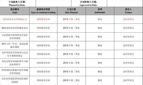 如何设计高效的仓库保管培训计划：指南与实践