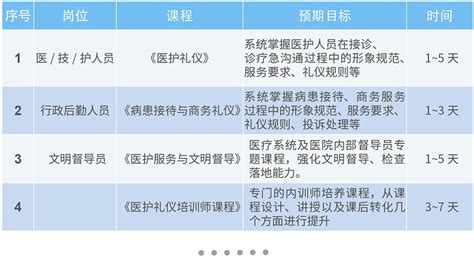 如何選擇培訓機構：禮儀課程篇