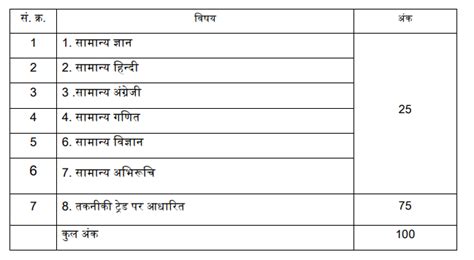 揭秘出版专业资格考试：它是做什么的？