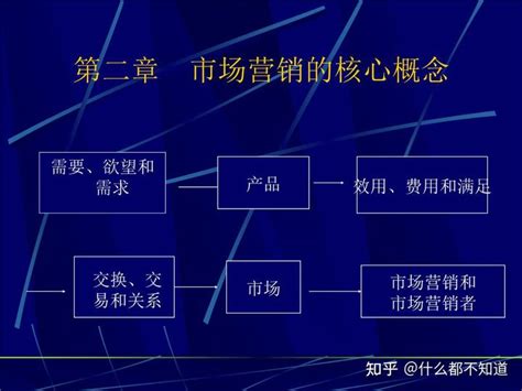 网络营销的核心:策略、内容与用户体验