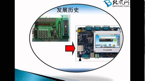 嵌入式系統基礎：了解嵌入式是什么意思及其在現代技術中的應用