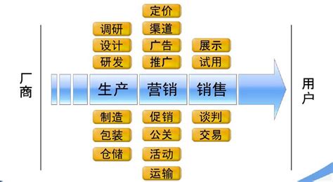 成为游戏开发高手：掌握这些技术是关键！