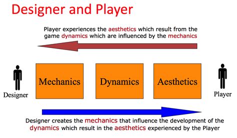 如何选择合适的游戏设计课程:家长和学员指南