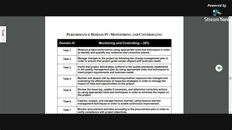 考试大纲 软件开发