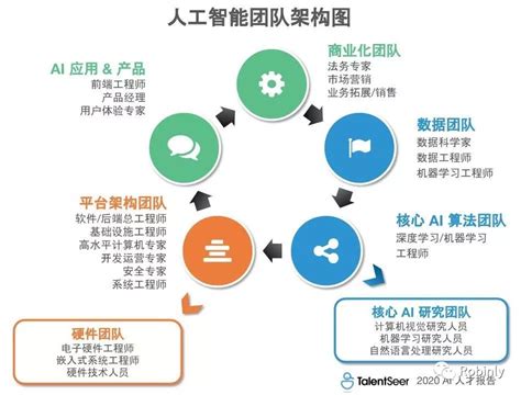 如何選擇合適的規劃設計機構：了解人員能力標準