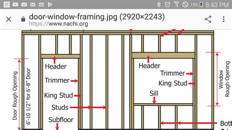 居住区规划实践