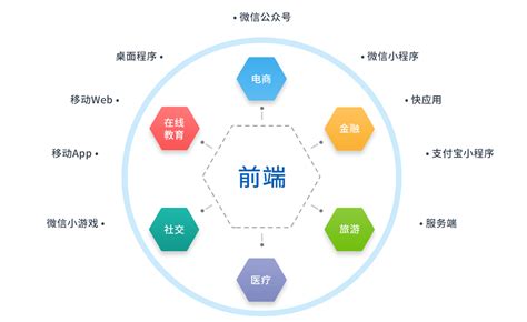 HTML5前端开发：掌握未来网页设计的关键技能