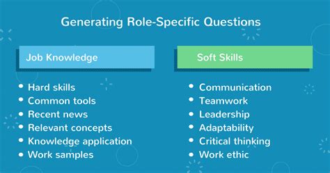 明确有针对性的问题