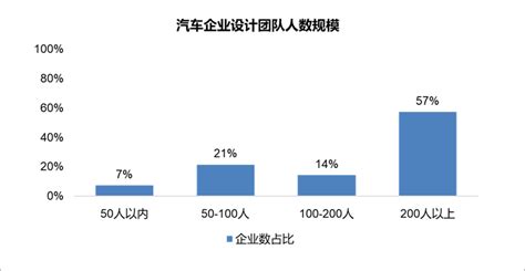 汽車設計專業解析：培養未來的汽車創新者