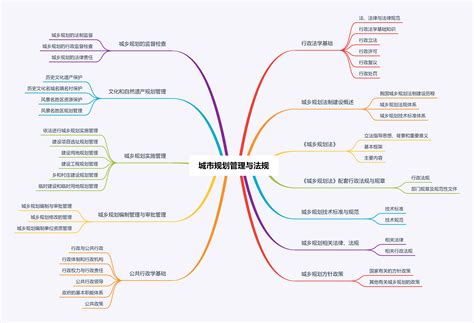 法律 法规 合同管理 工程保险