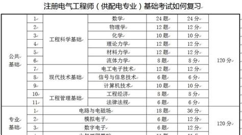 成為建筑工程師：了解考試科目和備考策略