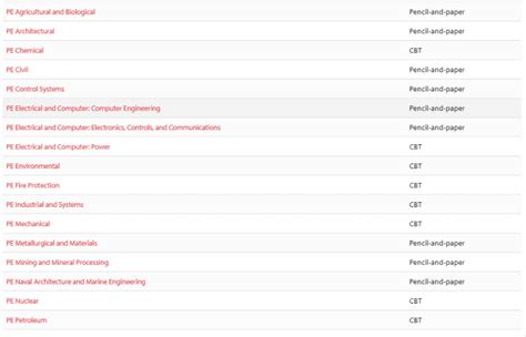 建筑工程师考试合格分数线解析：您需要知道的一切