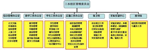 如何成为一名优秀的机构管理员:技巧与策略