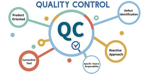 提升职业技能：选择合适的质量员培训课程