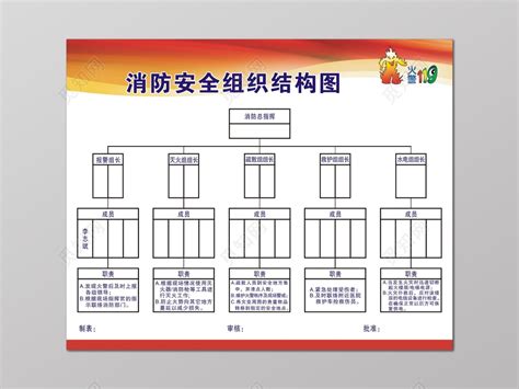 如何构建高效的安全员组织机构：指南与实践