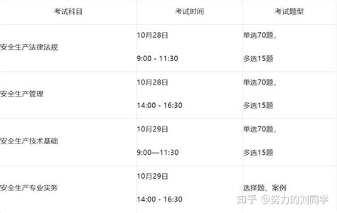 全国监理工程师考试：哪个专业更易通过？