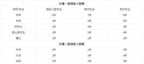 如何成功通过高级工程师职称考试：关键策略和技巧