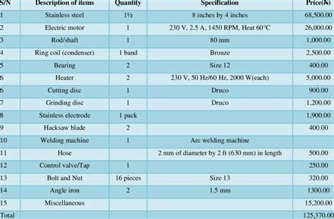 十种人不适合学工程造价：了解自身是否适合前行