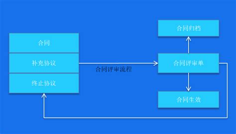 如何成为一名优秀的合同评审员：技能与职责全解析