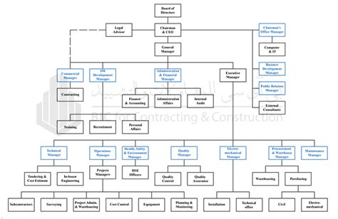 如何构建高效的监理项目组织机构