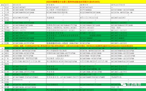 2023年勘察设计考试时间安排及备考指南