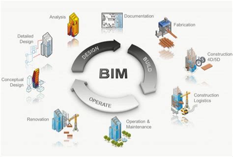 揭秘BIM培訓騙局：如何辨別真偽，保護學員和家長的權益