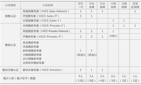 注冊咨詢工程師含金量：為何值得追求？