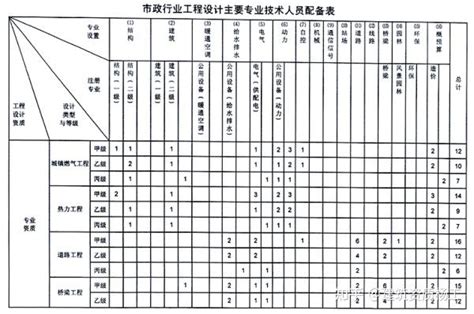 九大員報名條件：開啟您的專業服務之路