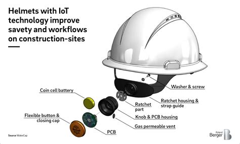 安全帽 施工现场