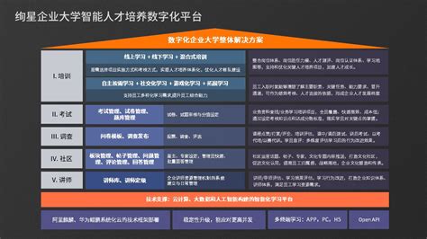 企业内训报名表编写指南：提升员工培训效果的关键步骤