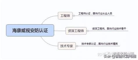 如何成為一名合格的弱電工程師：報考指南與準備技巧