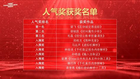 如何通過會計取證報名小程序輕松注冊會計取證課程