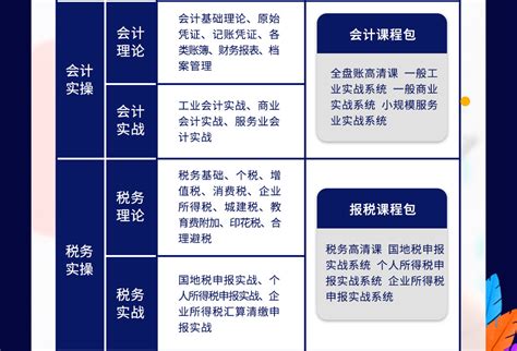 会计实操学员：掌握财务核心技能的起点