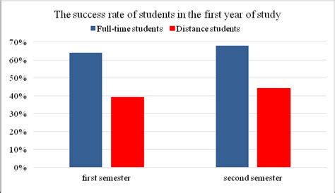 学员成功率 反馈