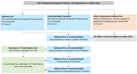 财务管理专业毕业生的就业方向探索