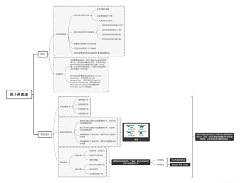 掌握关键知识:财务管理课程体系思维导图详解