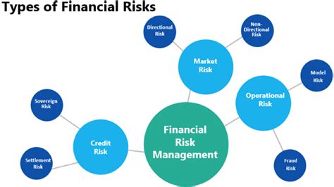 金程百题FRM:金融风险管理学习的黄金指南