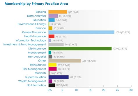 精算师考试内容全解析：成为精算专家的必经之路