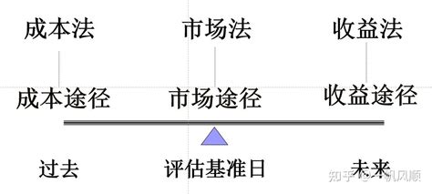 选择合适的资产评估机构：家长和学员必读指南