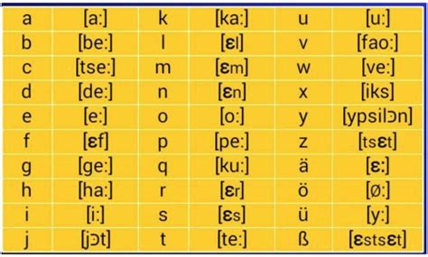 掌握德語(yǔ)基礎(chǔ)：詳解德語(yǔ)30個(gè)字母表及其發(fā)音