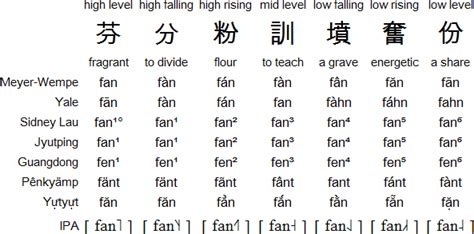 如何設(shè)計(jì)高效的粵語(yǔ)課程教案：指南與技巧