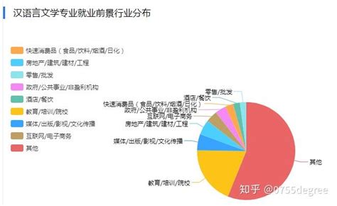 探索汉语言文学专业的就业方向：为学员和家长指引未来