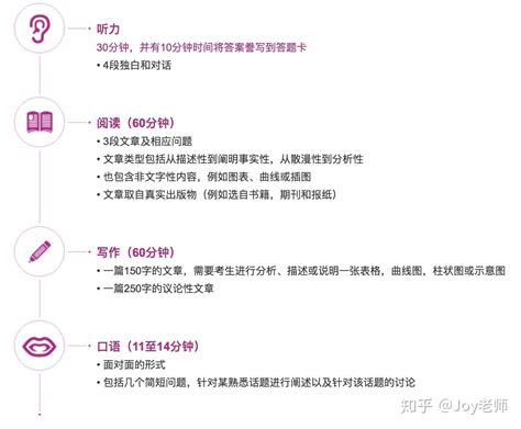 雅思考试内容全解析：学员和家长必读指南