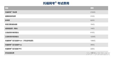 2023年托福报名费用全解析：了解考试费用及报名细节