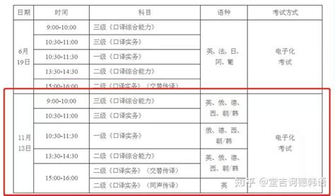 笔译考试费用解析:了解报名成本及其影响因素