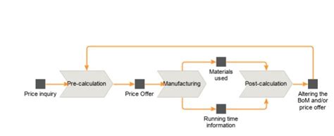 购物 询价 市场