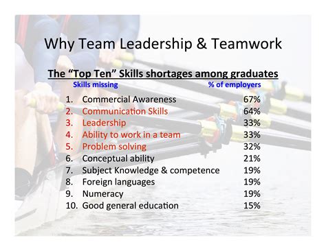 团队合作 领导力