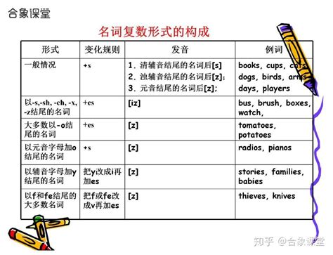 英语学习指南：掌握这些基础知识，为未来打下坚实基础