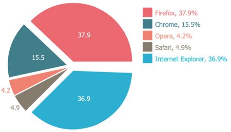 考试结构饼状图