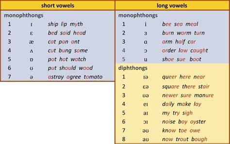 单元音 双元音 例子